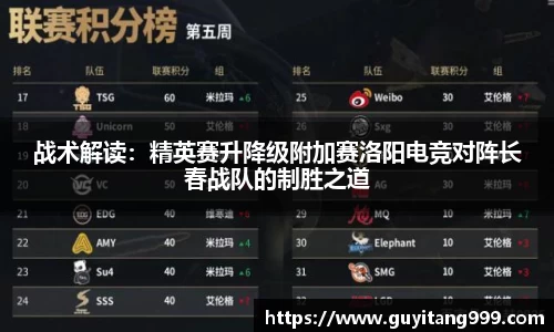 战术解读：精英赛升降级附加赛洛阳电竞对阵长春战队的制胜之道